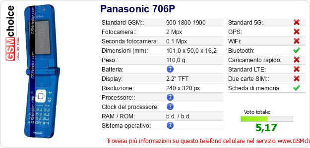 Panasonic 706P Dati tecnici di telefono cellulare 