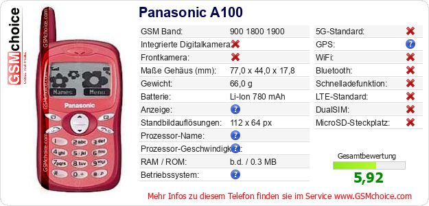 Panasonic A100 technische Daten Panasonic A100 technische Daten