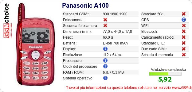 Panasonic A100 Dati tecnici di telefono cellulare Panasonic A100 Dati tecnici di telefono cellulare