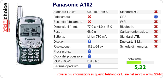 Panasonic A102 Dati tecnici di telefono cellulare 