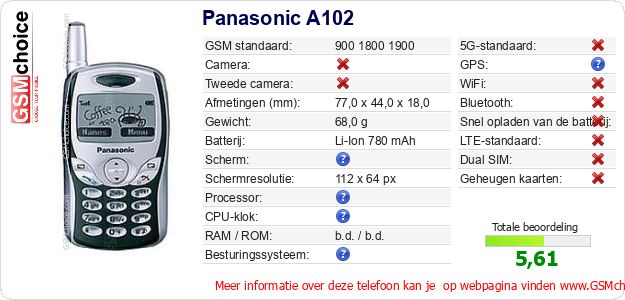 Panasonic A102 Technische gegevens Panasonic A102 Technische gegevens