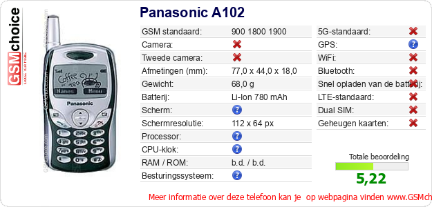 Panasonic A102 Technische gegevens 