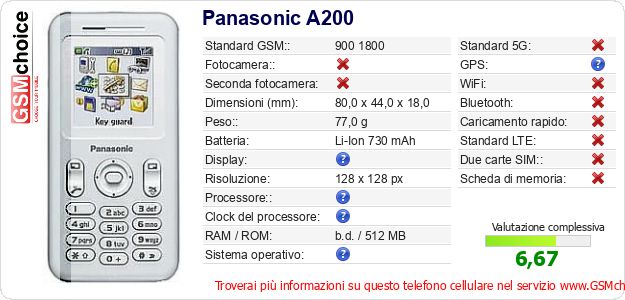 Panasonic A200 Dati tecnici di telefono cellulare Panasonic A200 Dati tecnici di telefono cellulare