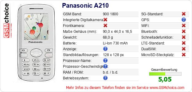 Panasonic A210 technische Daten Panasonic A210 technische Daten