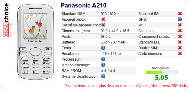 Panasonic A210 Fiche technique