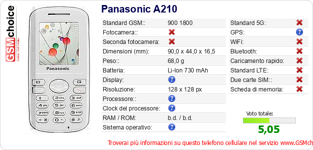 Panasonic A210 Dati tecnici di telefono cellulare 