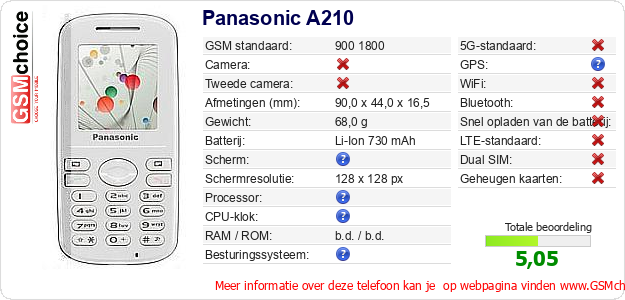 Panasonic A210 Technische gegevens 