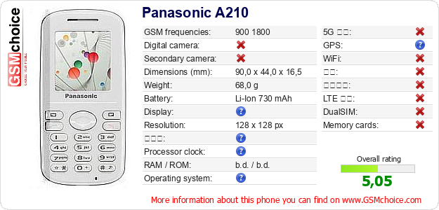 Panasonic A210 手机技术数据