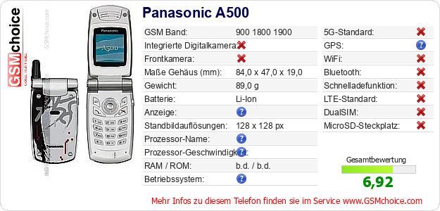 Panasonic A500 technische Daten Panasonic A500 technische Daten