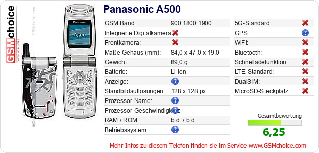 Panasonic A500 technische Daten Panasonic A500 technische Daten