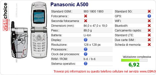 Panasonic A500 Dati tecnici di telefono cellulare Panasonic A500 Dati tecnici di telefono cellulare