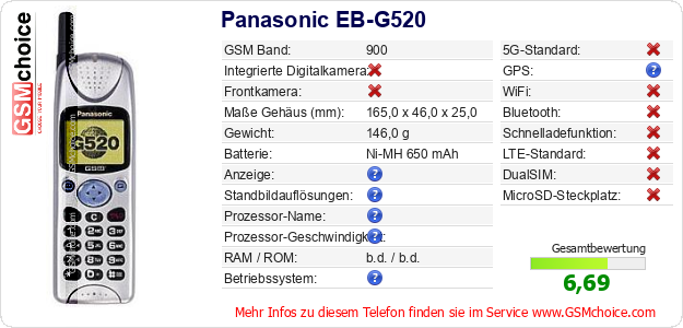 Panasonic EB-G520 technische Daten Panasonic EB-G520 technische Daten