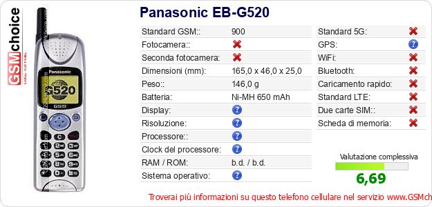 Panasonic EB-G520 Dati tecnici di telefono cellulare Panasonic EB-G520 Dati tecnici di telefono cellulare