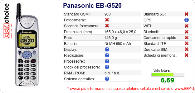 Panasonic EB-G520 Dati tecnici di telefono cellulare Panasonic EB-G520 Dati tecnici di telefono cellulare