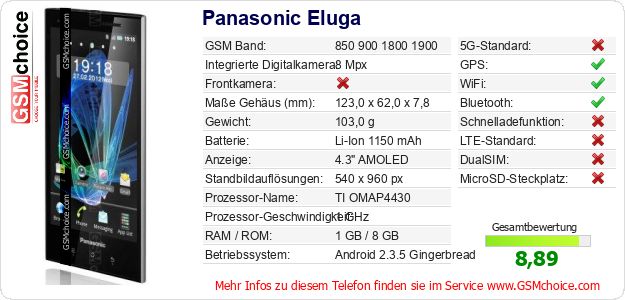 Panasonic Eluga technische Daten Panasonic Eluga technische Daten