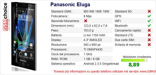 Panasonic Eluga Dati tecnici di telefono cellulare 