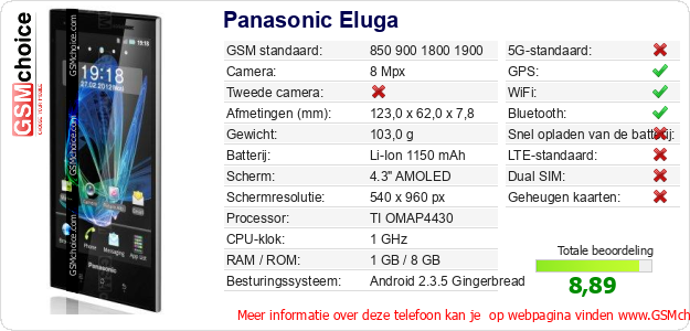 Panasonic Eluga Technische gegevens Panasonic Eluga Technische gegevens
