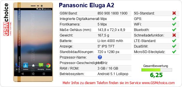 Panasonic Eluga A2 technische Daten Panasonic Eluga A2 technische Daten