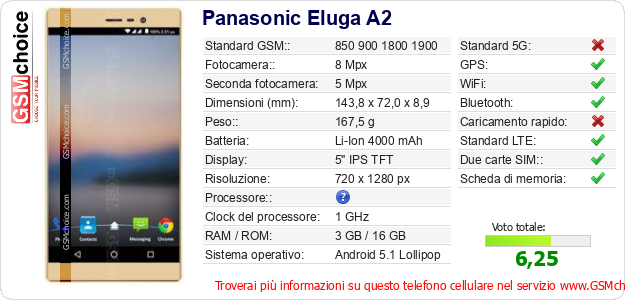 Panasonic Eluga A2 Dati tecnici di telefono cellulare 