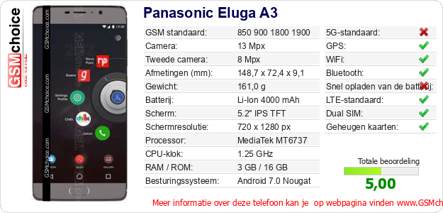 Panasonic Eluga A3 Technische gegevens 