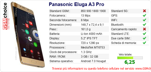 Panasonic Eluga A3 Pro Dati tecnici di telefono cellulare Panasonic Eluga A3 Pro Dati tecnici di telefono cellulare