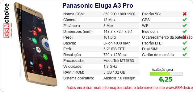 Panasonic Eluga A3 Pro Especificações técnicas do telemóvel Panasonic Eluga A3 Pro Especificações técnicas do telemóvel