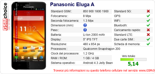 Panasonic Eluga A Dati tecnici di telefono cellulare 
