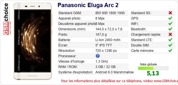 Panasonic Eluga Arc 2 Fiche technique