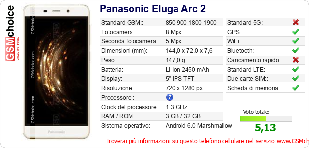 Panasonic Eluga Arc 2 Dati tecnici di telefono cellulare Panasonic Eluga Arc 2 Dati tecnici di telefono cellulare