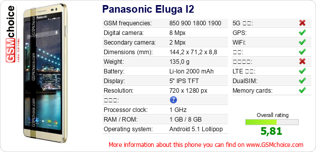 Panasonic Eluga I2 手机技术数据