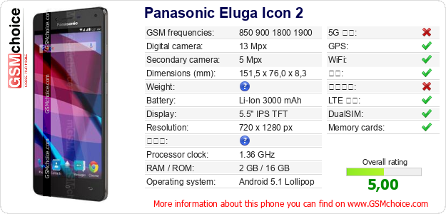 Panasonic Eluga Icon 2 手机技术数据