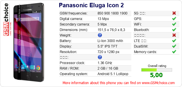 Panasonic Eluga Icon 2 手機技術數據