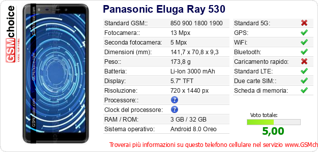 Panasonic Eluga Ray 530 Dati tecnici di telefono cellulare 
