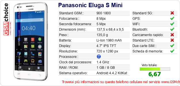 Panasonic Eluga S Mini Dati tecnici di telefono cellulare 