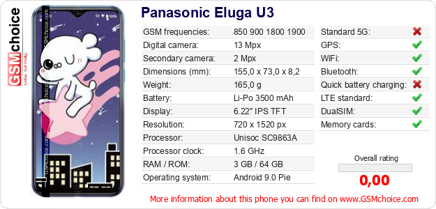 Panasonic Eluga U3 technical specifications Panasonic Eluga U3 technical specifications