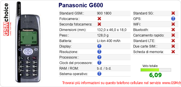 Panasonic G600 Dati tecnici di telefono cellulare Panasonic G600 Dati tecnici di telefono cellulare