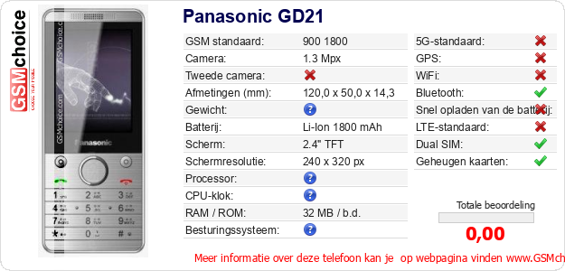 Panasonic GD21 Technische gegevens 