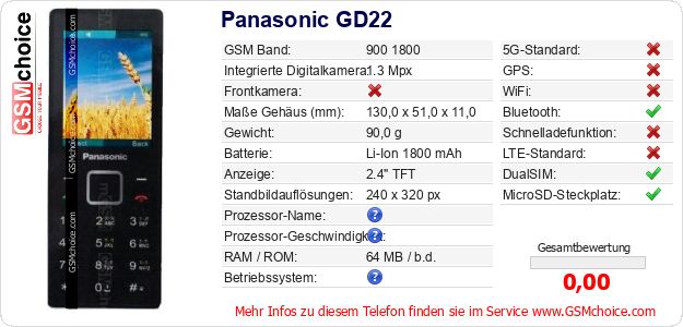 Panasonic GD22 technische Daten Panasonic GD22 technische Daten