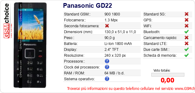 Panasonic GD22 Dati tecnici di telefono cellulare Panasonic GD22 Dati tecnici di telefono cellulare