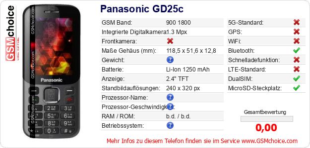 Panasonic GD25c technische Daten Panasonic GD25c technische Daten