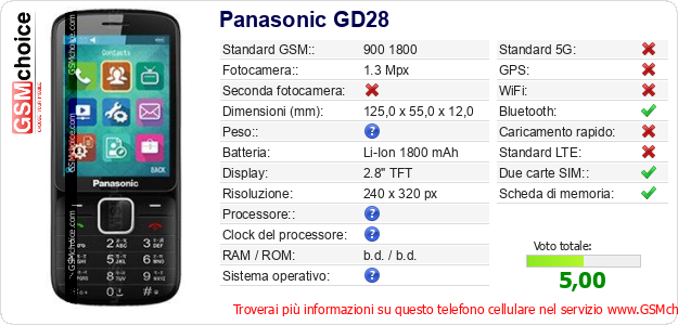 Panasonic GD28 Dati tecnici di telefono cellulare Panasonic GD28 Dati tecnici di telefono cellulare