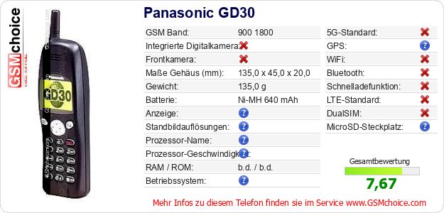 Panasonic GD30 technische Daten Panasonic GD30 technische Daten