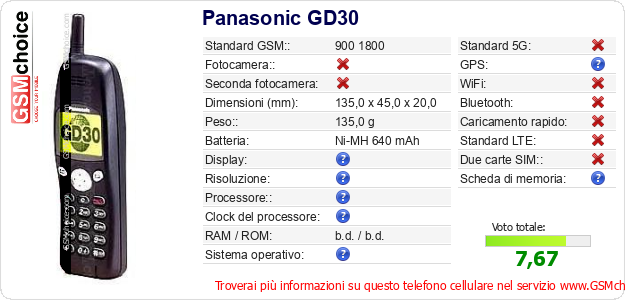 Panasonic GD30 Dati tecnici di telefono cellulare Panasonic GD30 Dati tecnici di telefono cellulare