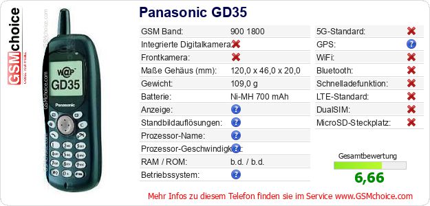 Panasonic GD35 technische Daten Panasonic GD35 technische Daten