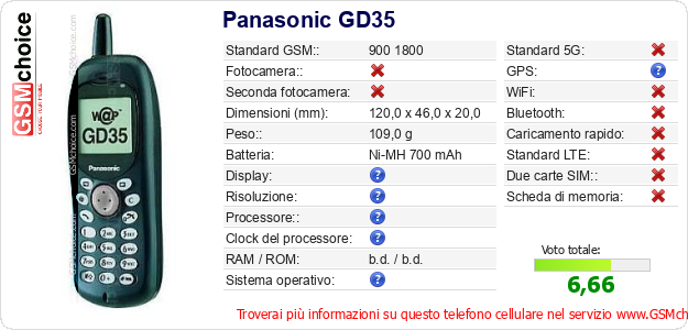 Panasonic GD35 Dati tecnici di telefono cellulare Panasonic GD35 Dati tecnici di telefono cellulare