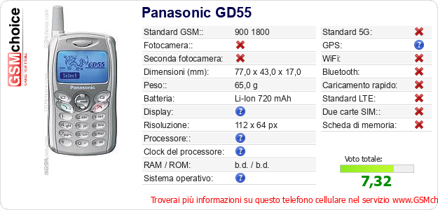 Panasonic GD55 Dati tecnici di telefono cellulare Panasonic GD55 Dati tecnici di telefono cellulare