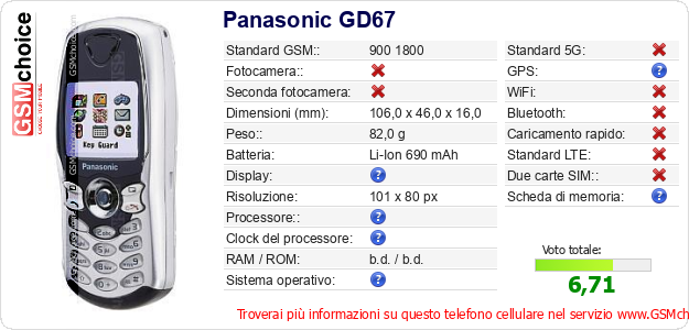 Panasonic GD67 Dati tecnici di telefono cellulare 
