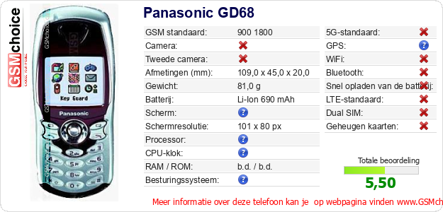 Panasonic GD68 Technische gegevens 