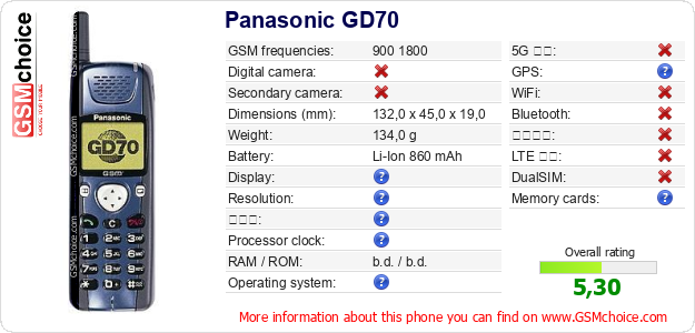 Panasonic GD70 手機技術數據