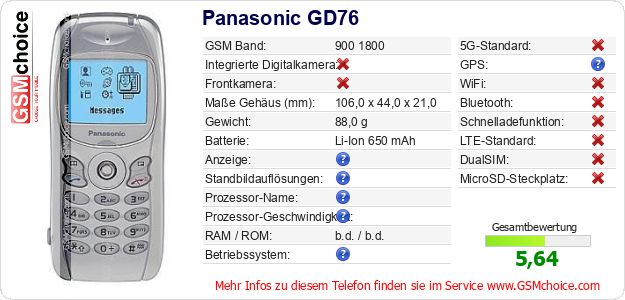 Panasonic GD76 technische Daten Panasonic GD76 technische Daten